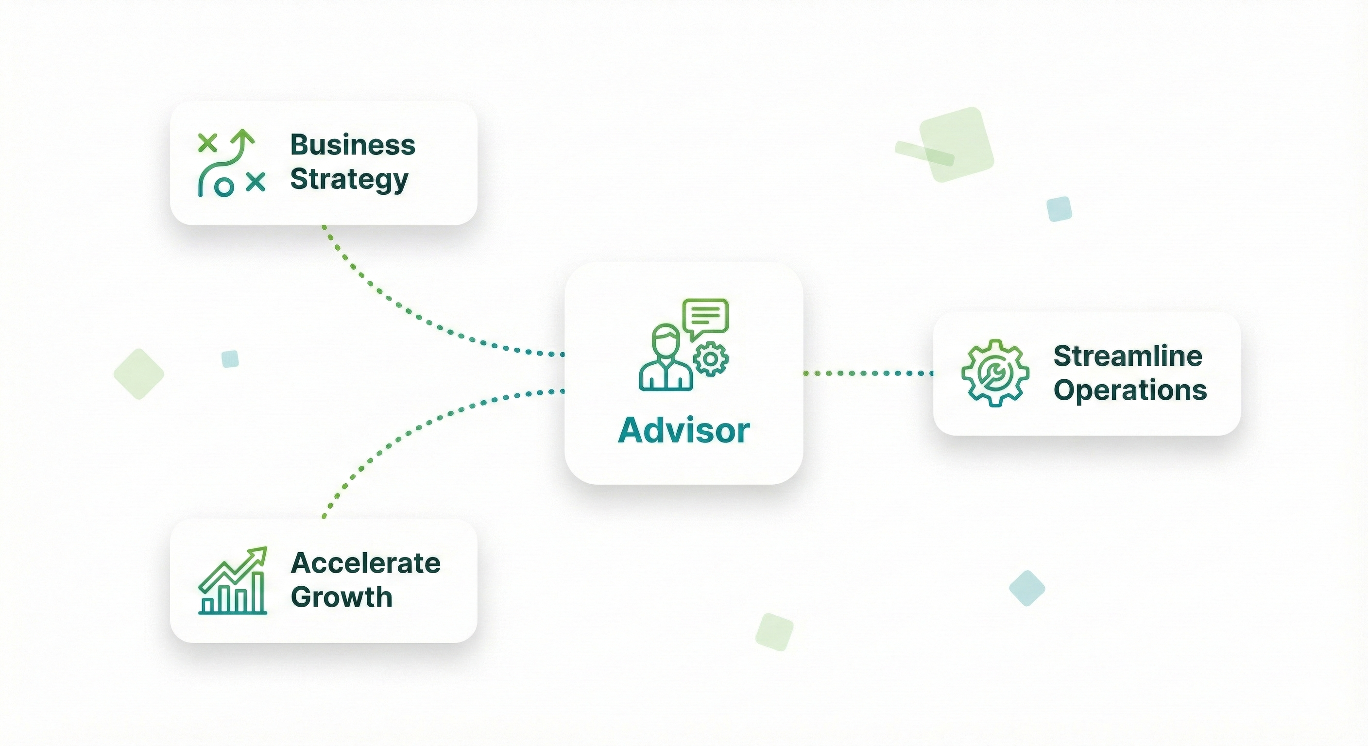 Strategic Advisory Framework illustration